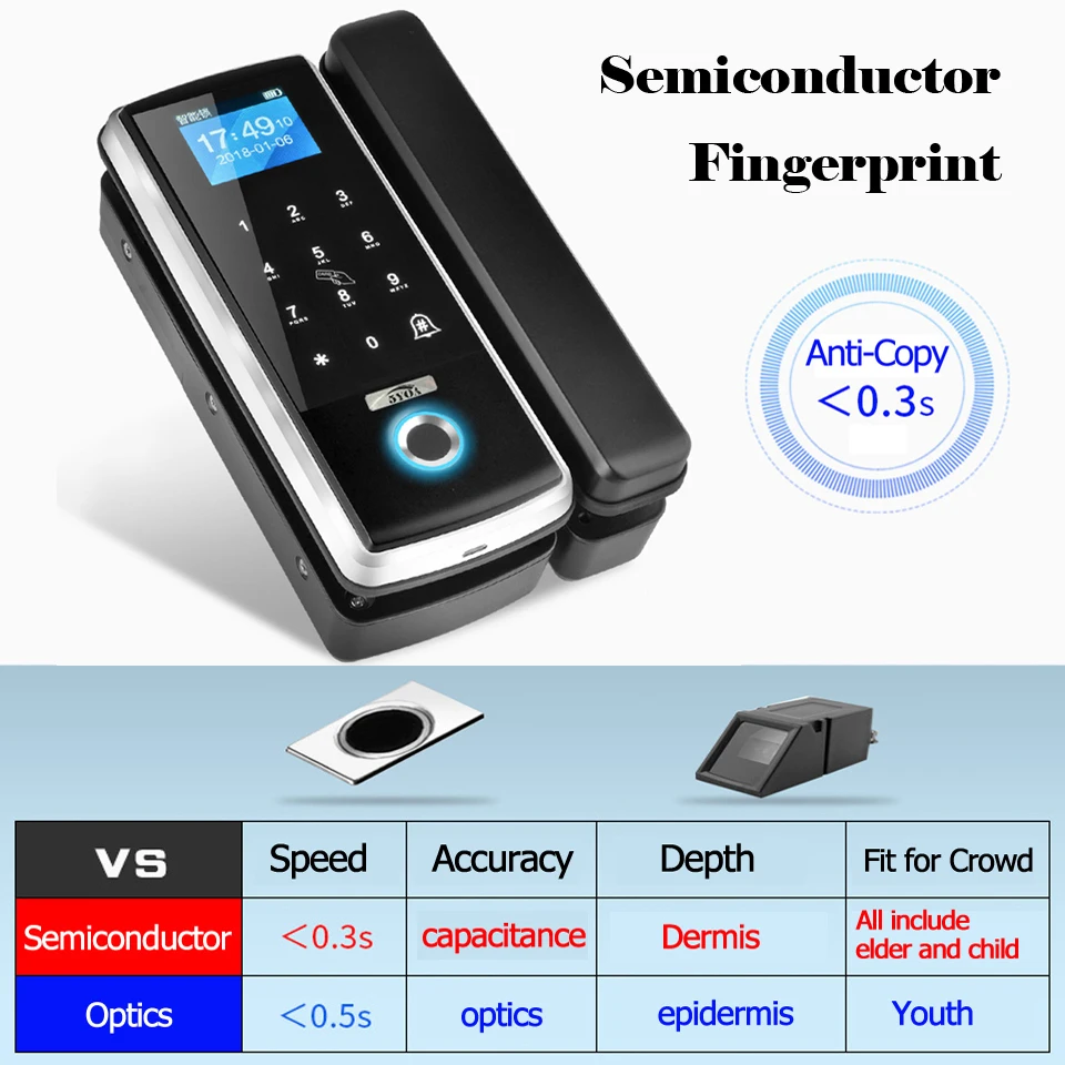 Smart Door Fingerprint Electric Lock Electronic Digital Gate Opener RFID Biometric finger print security Glass Password Card