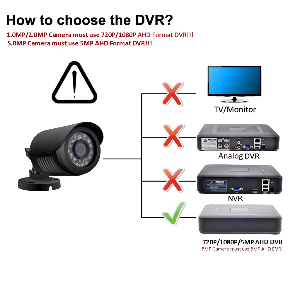 AZISHN كاميرا AHD 720P/1080P/5MP CCTV الأمن AHDM AHD-M كاميرا HD IR-قص للرؤية الليلية IP6 في الهواء الطلق كاميرا مصغرة عدسة 1080P