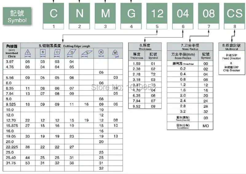 MGMN300 GP5020 Rãnh Quay carbide chèn cho chuyển công cụ chủ để máy CNC