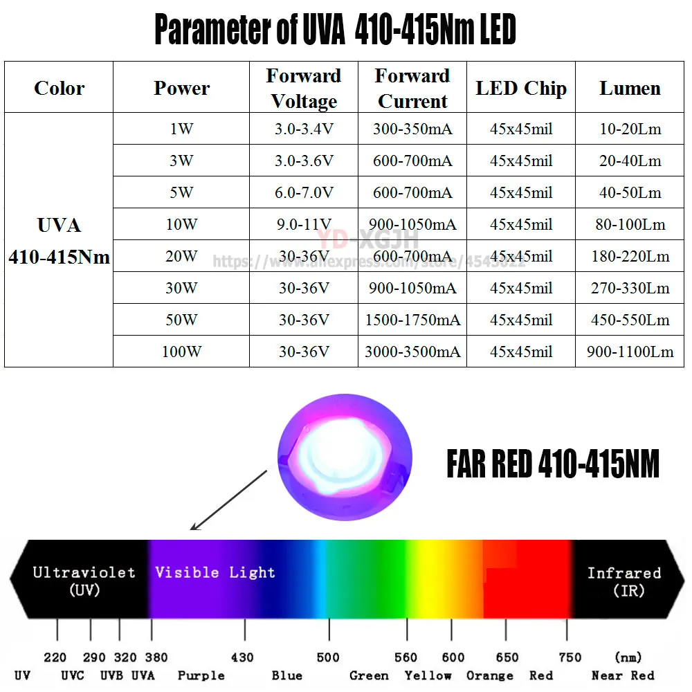 UV LED Light 365nm 375nm 385nm 395nm 405nm for 3-100W 410nm for Ultraviolet Bulbs Lamp Chips  Nail art, printing, disinfection