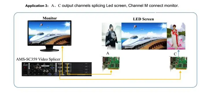 Amoonsky SC359S Três Processador De Imagem Splicer SDI Entrada Multi-windows Sync Processador De Vídeo Switching Sem Costura Como VDWALL A6000