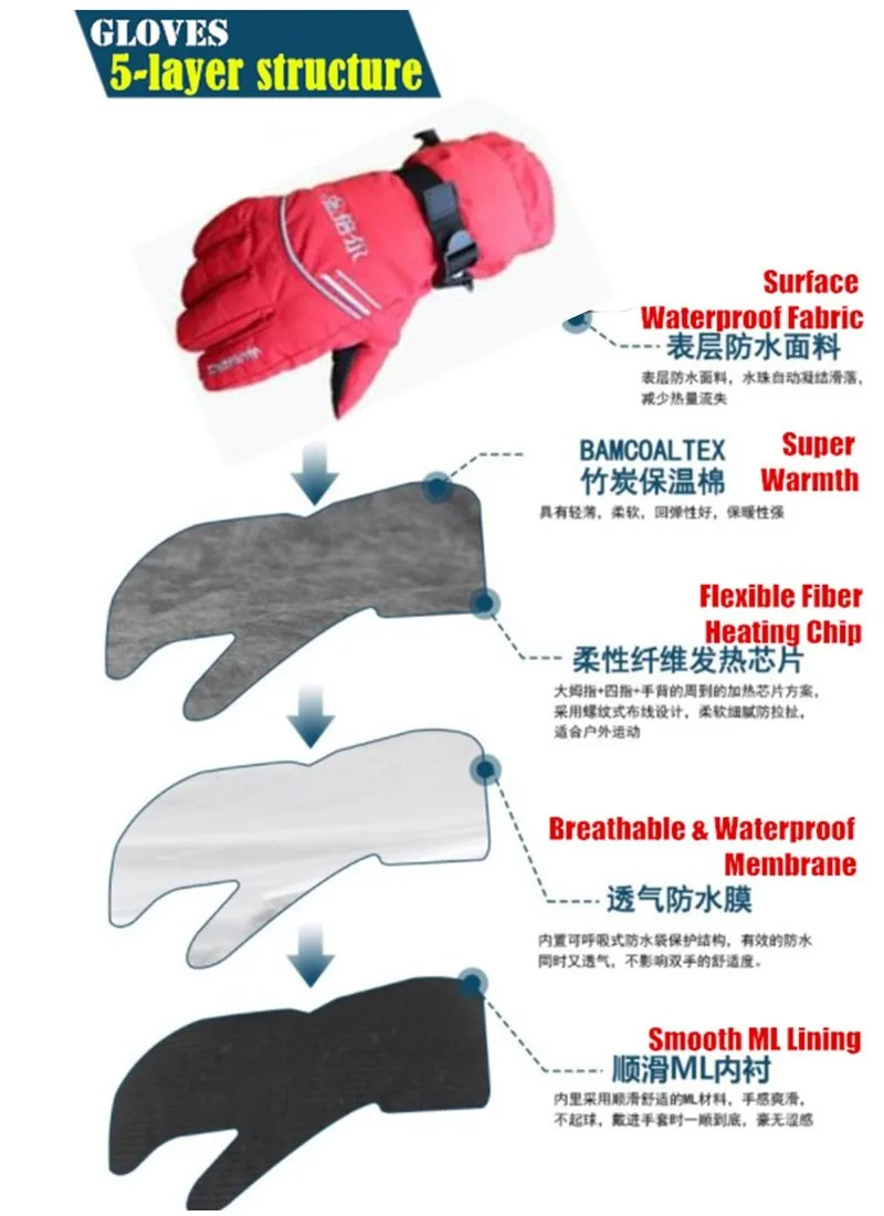 3800MAH Smart Electric Heating Gloves,Super Warm Outdoor Sport Ride Skiing Gloves Lithium Battery 4-finger&Hand Back Self Heated