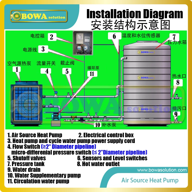 Bi-flow filter driers are installed in liquid lines of 3-in-1 heat pumps to ensure fast and effective adsorption of moisture