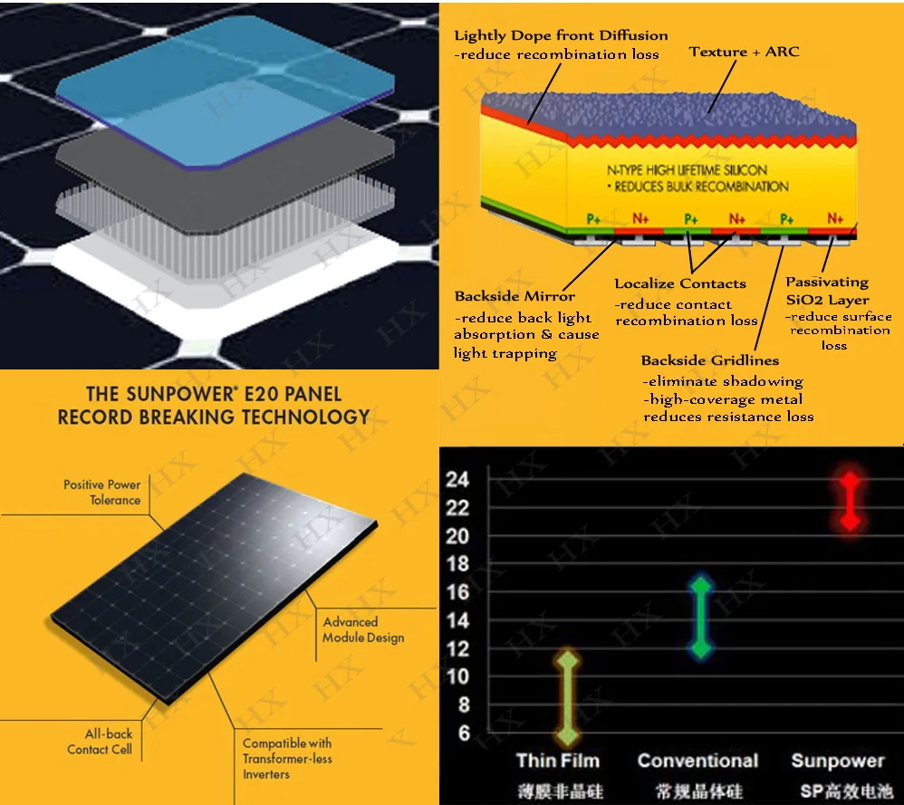 Sunpower Solar Cell 5x5\'\' max 3.5W/pc high-efficiency 125mm Monocrystalline solar cells 10pcs/lot -100% A Grade and Enough-power