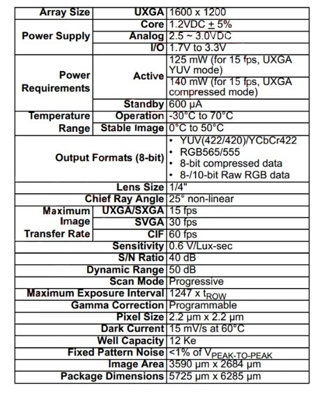 OV2640 OV7670 OV5640-AF Mini-Kameramodul CMOS-Bildsensor ESP32-CAM 2 Millionen 500 W Pixel Weitwinkelüberwachungserkennung – Detail 7