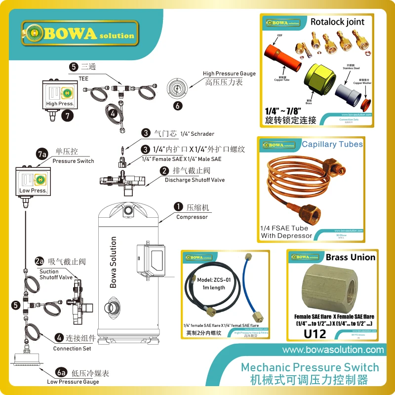 0~6bar adjustable pressure switch is used to switch on/off common refrigerant evaporator fan or avoid under-low suction pressure