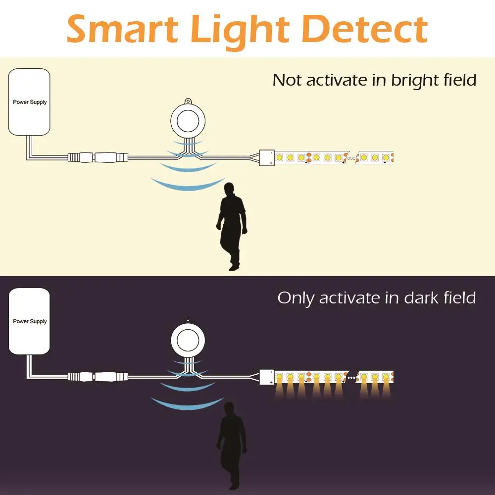 DC 5V 12V 24V Motion PIR Sensor Switch Photosensitive Light Control Human Body Infrared Motion Sensor for 2pin LED Strip Light