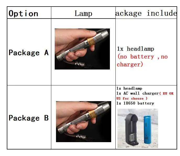 3 in 1 LED Flashlight flash light Torch lamp White Yellow UV 365nm jewelry stone jade money detection blacklight  18650 battery