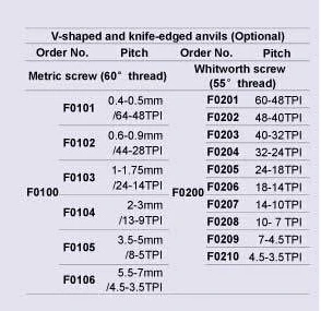 Metric measuring head 0.6-0.9 for  Digital Screw Thread Micrometers.V-shaped and knife-edged anvils