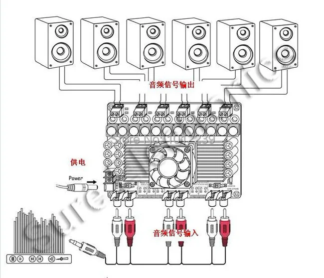 6x100 Watt Classe D Amplificatore Audio Scheda-6x100 W Stereo Amplificatore di Potenza