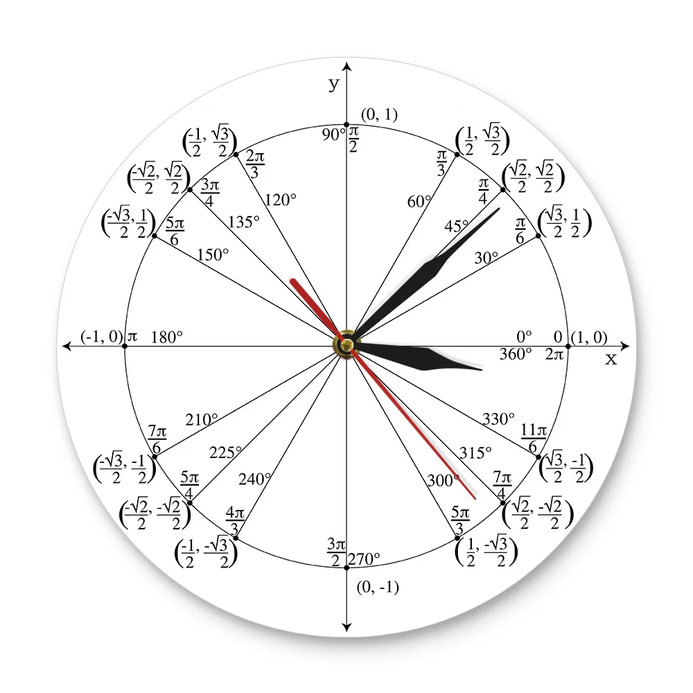 Unit Circle Math Teacher Wall Clock Trigonometry Pre Calculus Classroom Decor Geometry Radian Labeled Angles Values Wall Clock