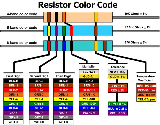 Resistor 2m ohm, 1/4w, 5%, dip (th) (pacote 100 peças)