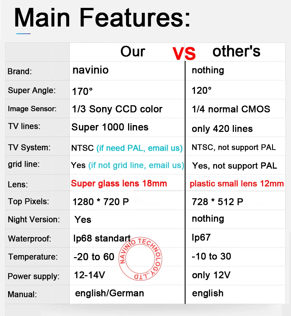 1280*720 Pixels 1000TV line car rear back reverse parking camera for Mercedes Benz R ML GL class R300 350 500 ML350 W164 GL450