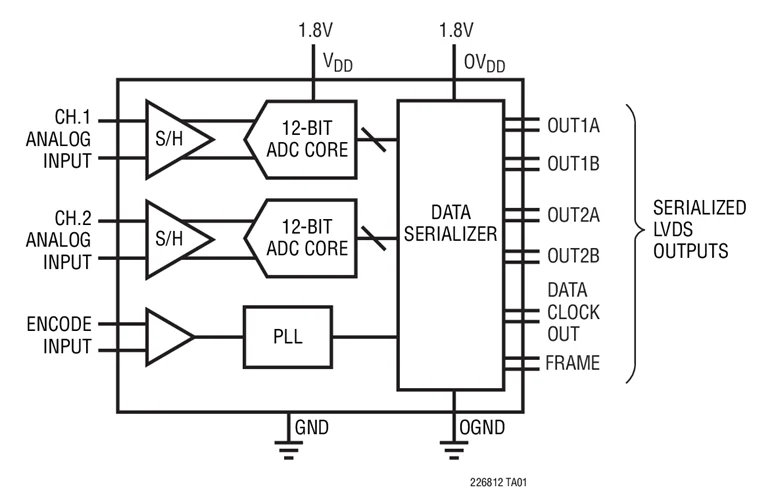 LTC2264CUJ-12 LTC2264IUJ-12 LTC2264CUJ-14 LTC2264IUJ-14 LTC2264 - 40Msps Low Power Dual ADCs