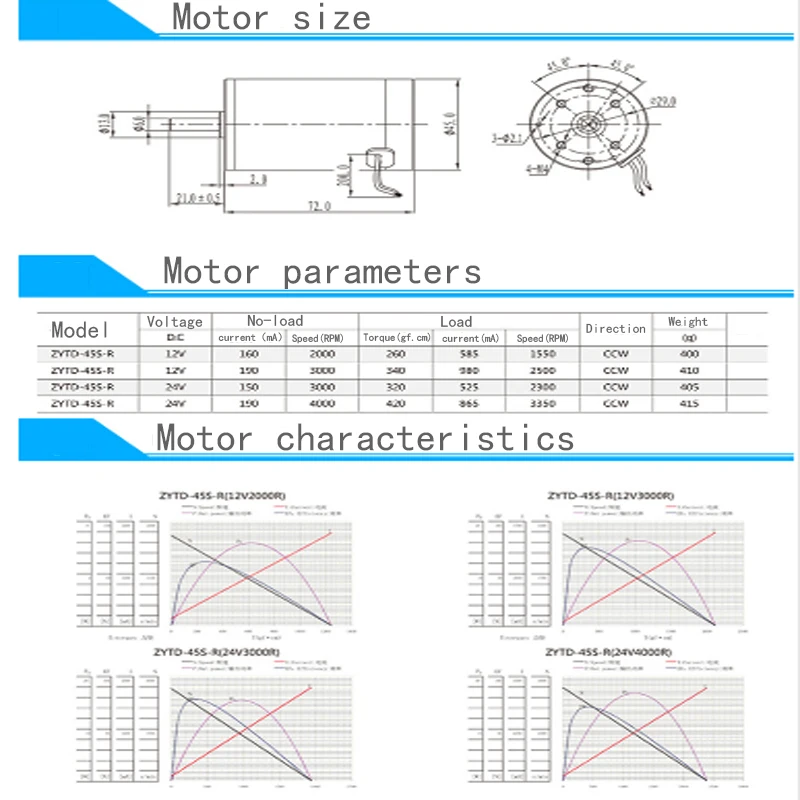 Imagem -06 - Motor dc 12v 24v Motor Poderoso Metálico Alto Torque Baixo Ruído