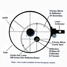 Red Laser Collimator for Telescopes #3