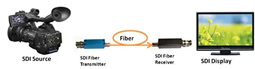 

Mini HD / 3G-SDI Single-core Optical transceiver Multimode 10 km ST/LC HD Extender