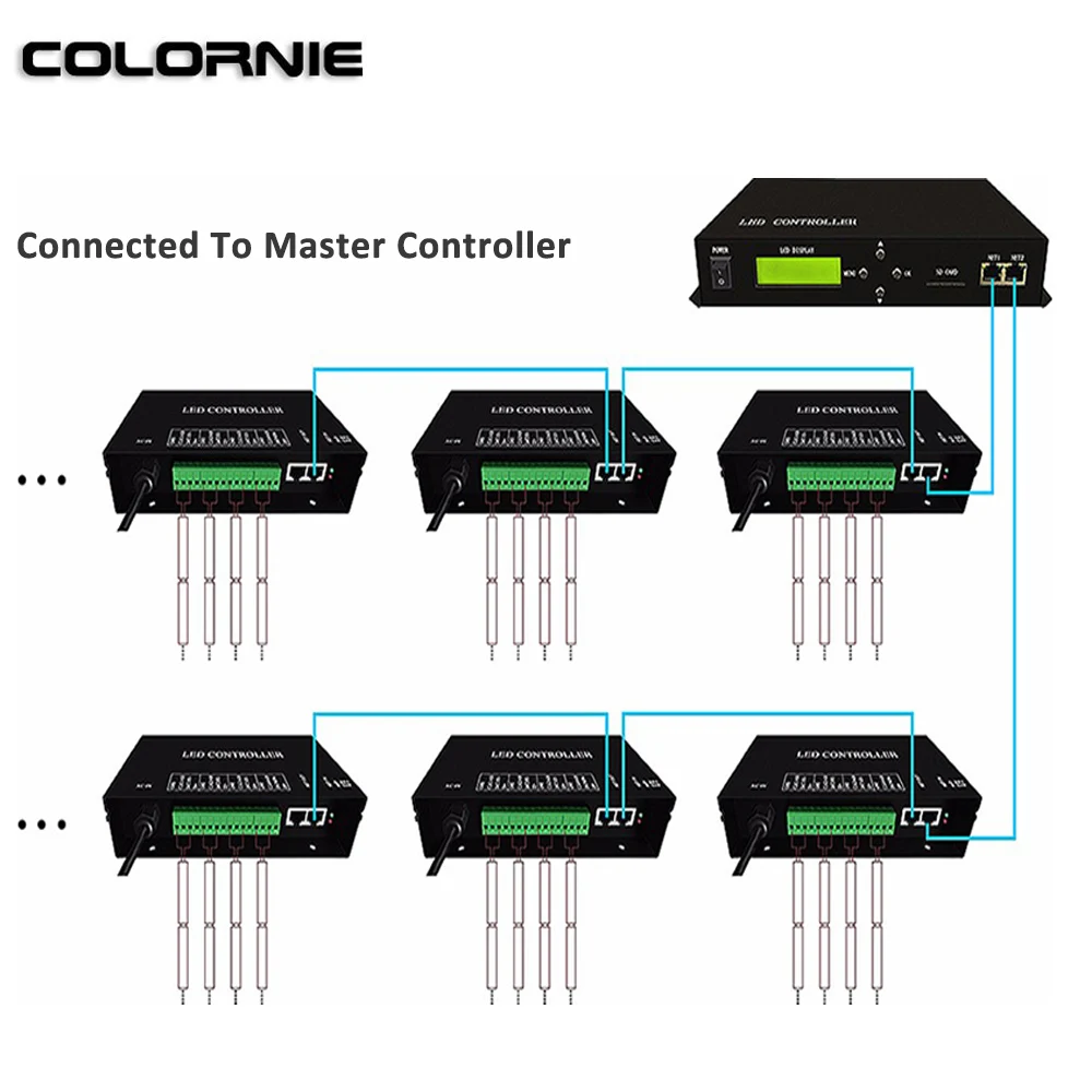 Led Artnet Controller DMX Artnet Controller WS2801 WS2811 Artnet M5 Jinx! LED Pixel Controller For Led String Lights