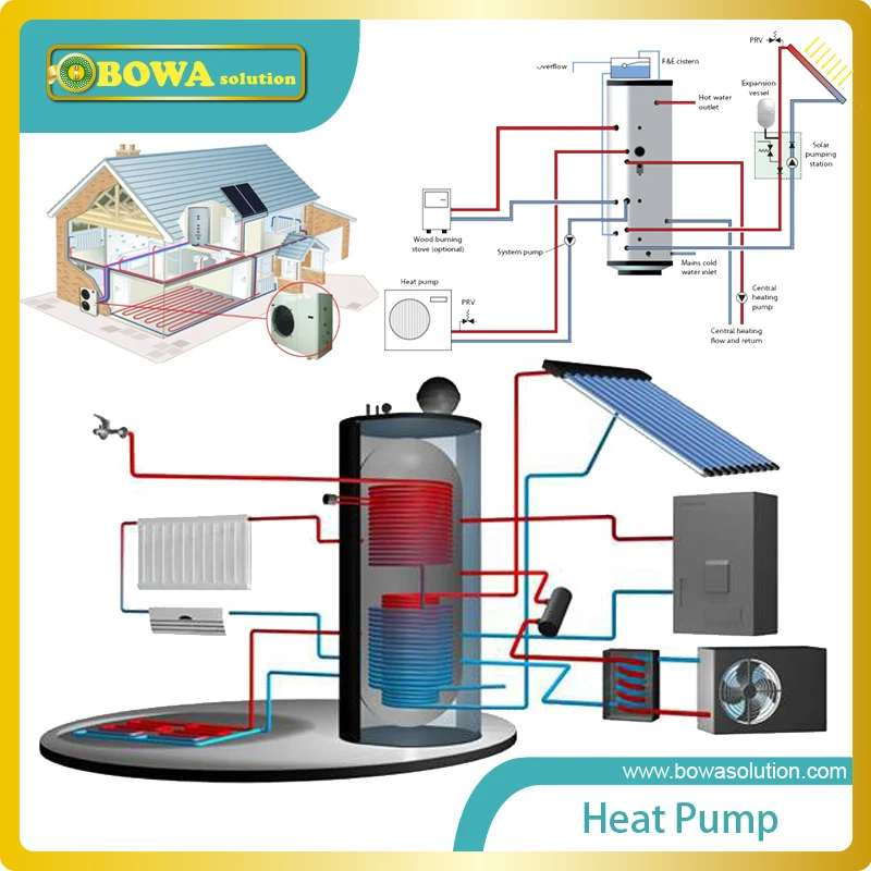 8KW heat transfer between gas burner high temperature water and floor heating water BPHE is compact size and high coefficiency