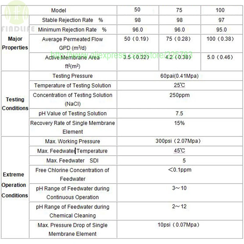 50 GPD GE RO غشاء مرشح المياه السكنية ، معالجة تنقية المياه ، نظام التناضح العكسي ، معيار NSF/ANSI