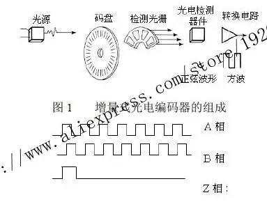 Поставка электронного датчика