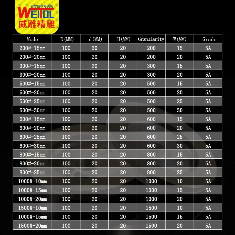 WeiTol 1 قطعة عالية الدقة التآكل مقاومة الراتنج طحن عجلة ، خاص طحن عجلة ل شفرة شحذ آلة