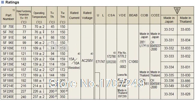 Free Shipping 200PCS/lot NEW SF139E SEFUSE Cutoffs Thermal Fuse 142C  142 Degree 10A 250V Metal fuse SF139E