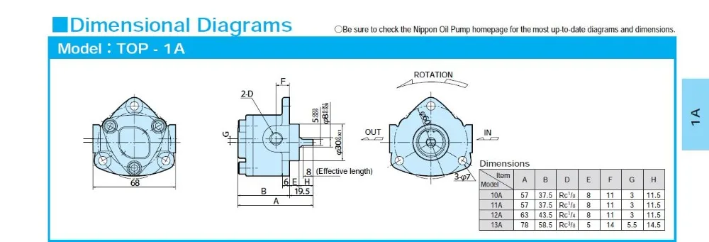 TOP Series Trochoid pump TOP-10A TOP-11A Triangle pump TOP-12A TOP-13A small gear oil pump for lubrication