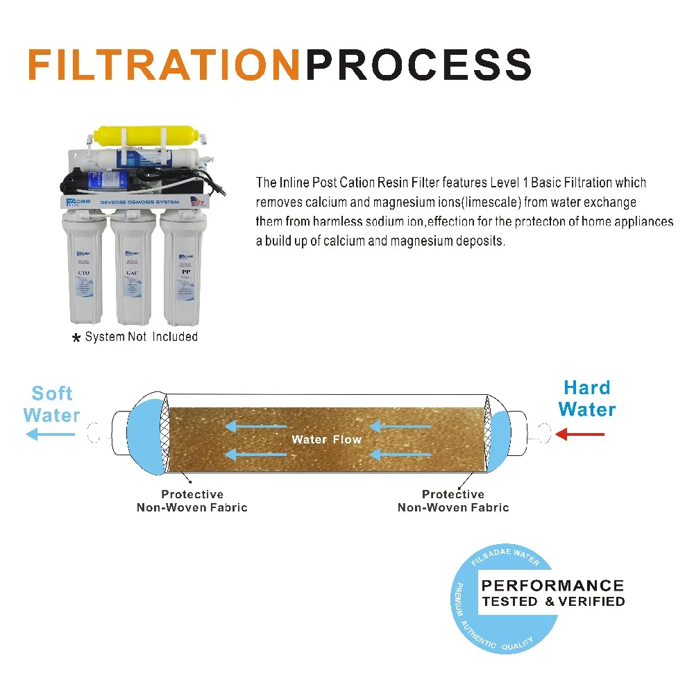 Cartouche filtrante en résine post-adoucissante en ligne, système RO, livre de remplacement, 10 po, 2 po, OD x 10 po L, 4 paquets