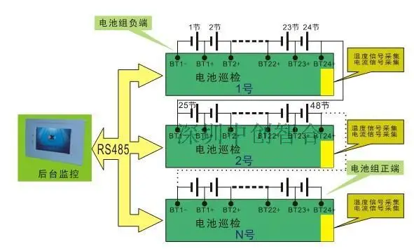 24 Section Battery Inspector, Industrial Battery Pack Battery Voltage Acquisition Module.