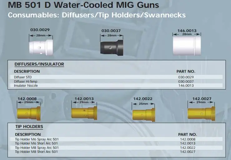 Binzel MB 401D 501D Mig Torch Gun Kit Nozzle Tip Holder Gas Diffuser Water Cooled 500A CO2 145.0085 030.0029 142.0022 JINSLU