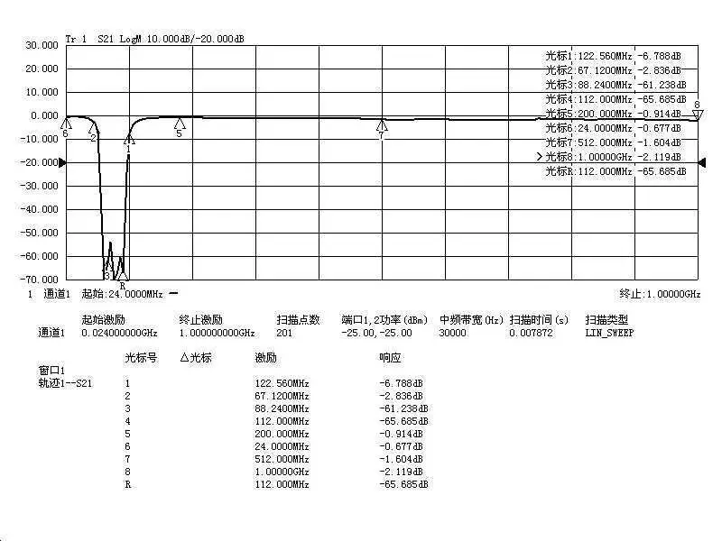 FM Trap 88-108 MHz RTL-SDR Blog Broadcast FM Band-Stop Filter SMA Receiver signal