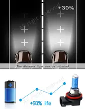 High brightness halogen bulbs H1 H3 H4 for car headlights #6