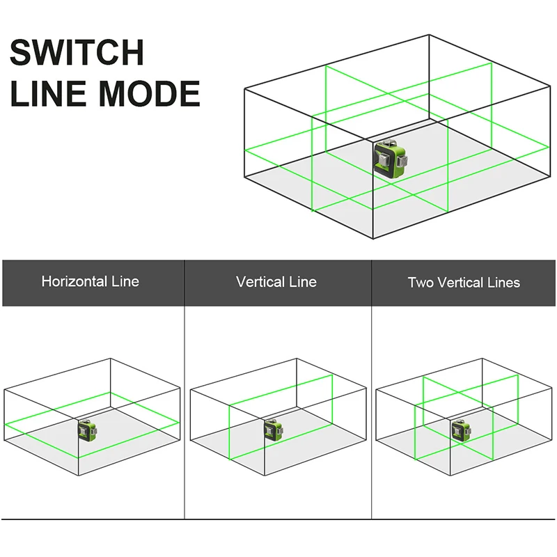 Huepar 12 Lines 3D Cross Line Laser Level Self-Leveling 360 Vertical & Horizontal Green Beam USB Charge Use Dry & Li-ion Battery