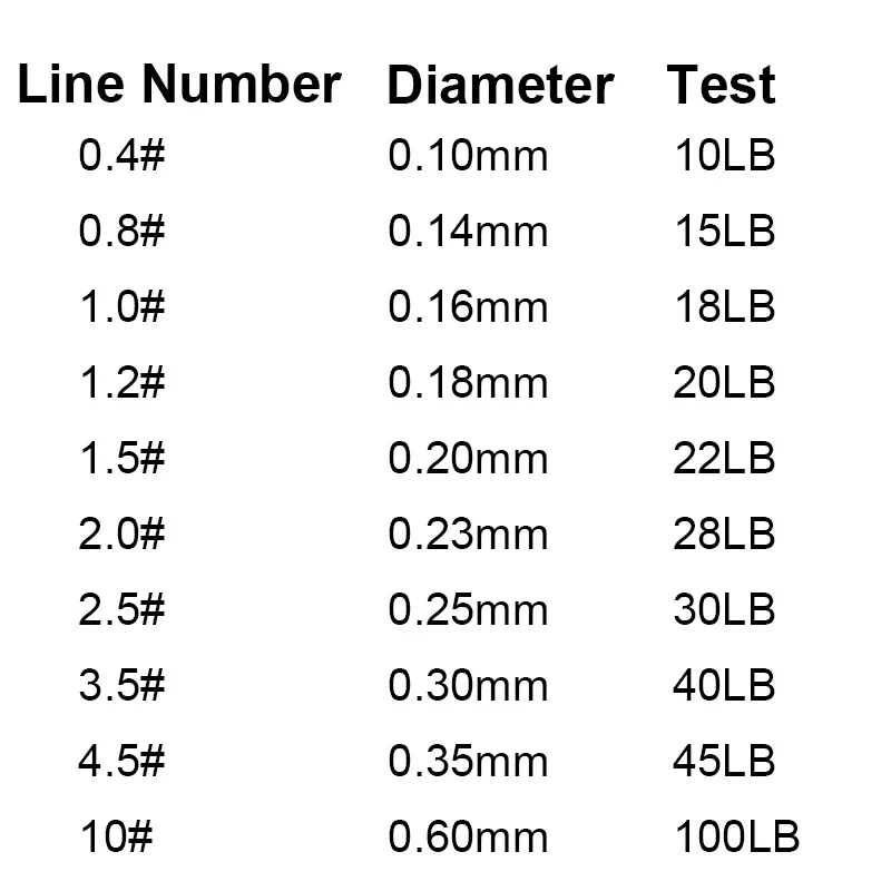 Easy Catch 300m 328 Yards PE Braided Fishing Line Green 4 Strands Braid Multifilament Super Strong Fishing Lines 15LB-100LB