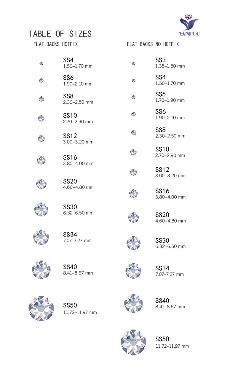 YANRUO 2058NoHF SS16-SS20 Red Light Siam Sewing Accessories Flatback Rhinestones Non Hotfix Stones Craft Crystals For Needlework