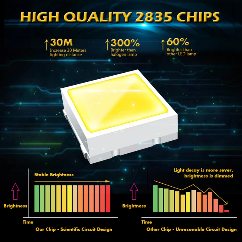2pc C5W LED C10W led CanBus bulb No Error 31mm 36mm 39mm 42mm LED Festoon Light Car Interior Reading Light 12V 6000K White