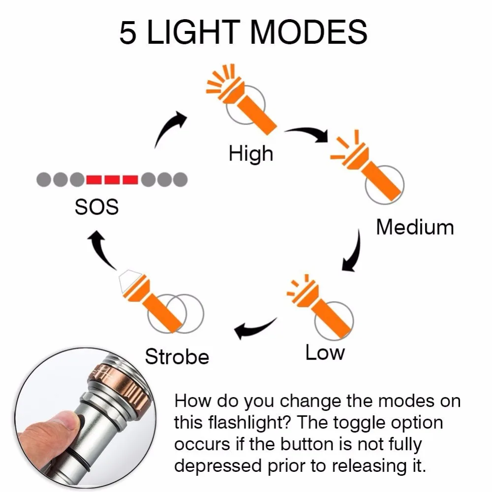 Powerful LED Flashlight With Attack head Self-defense Torch Support zoom 5 lighting modes Powered by 18650 battery with compass