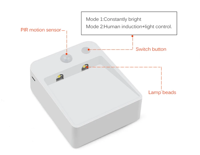 LED Sensor Night light Dual Induction PIR Infrared Motion Sensor lamp Magnetic Wireless Wall lamp Cabinet Stairs Step light