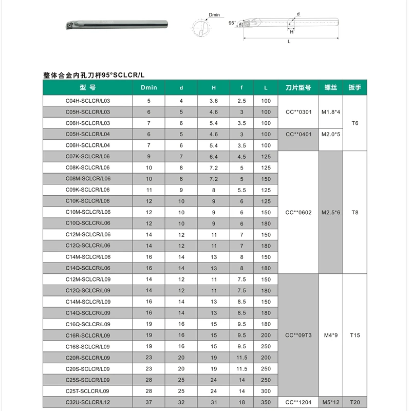 C20R-SCLCR09 Tungsten Carbide Turning Tool Holder Diameter 20mm Long 200mm  Boring Bar for Tungsten Insert CCMT09T304