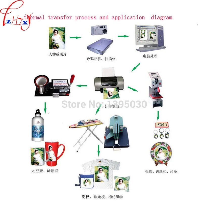Máquina de transferencia de calor por sublimación 3D, 110/220V, máquina de prensado en caliente al vacío, impresora de sublimación para camisetas, 1 ud.