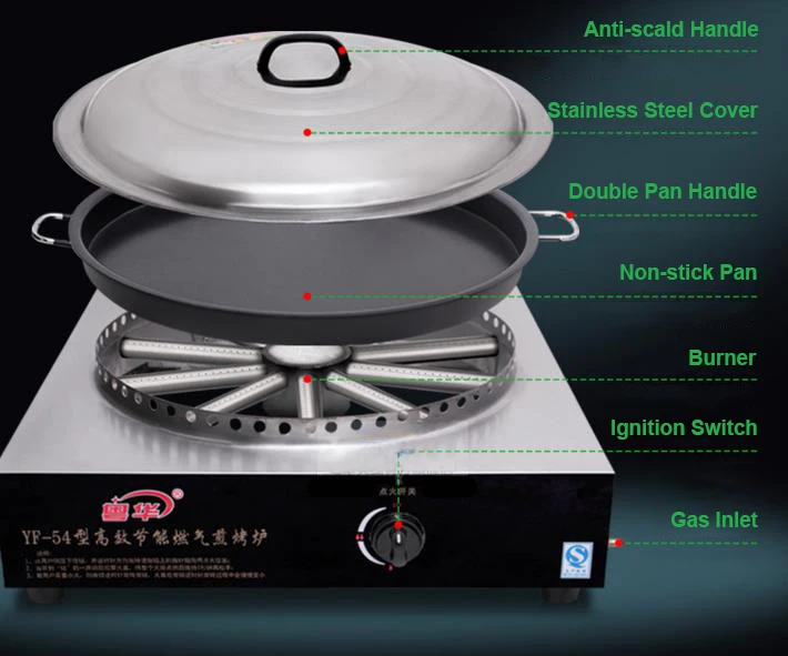 Poêle à petits pains frits de bureau, Type poêle à gaz, Commercial, pour boulettes frits, Machine à crêpes, cuisinière à économie d'énergie