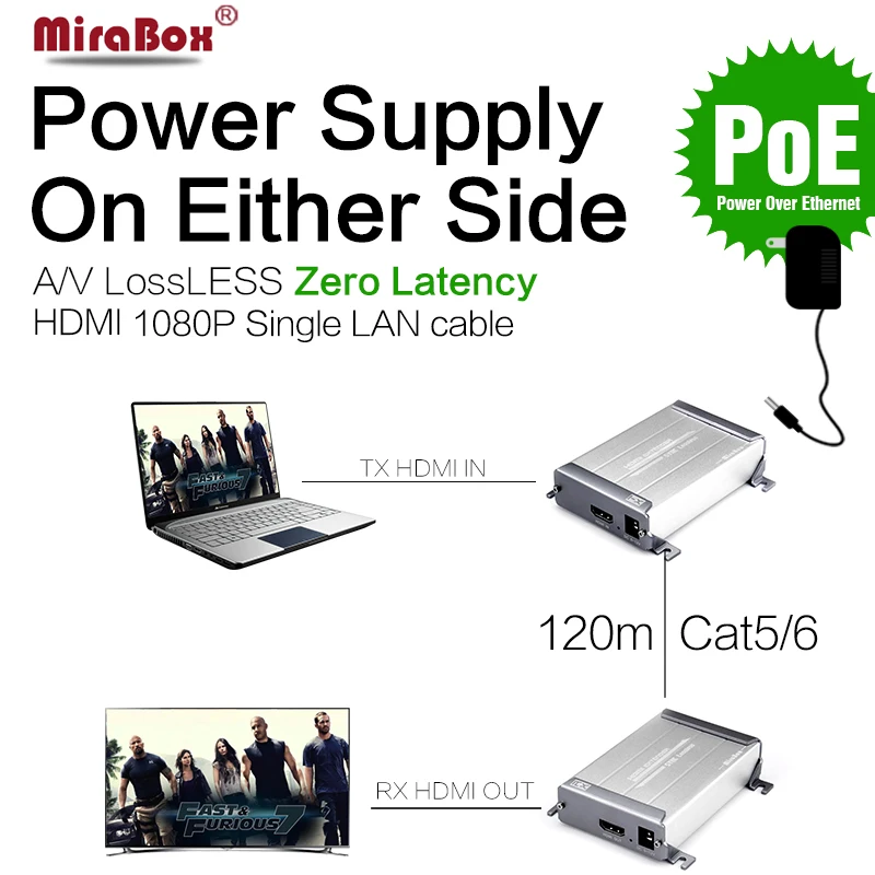 MiraBox Cat5 HD Ethernet Poe Extender Support 1080p 100m 200m Over Single cable cat5 cat6 rj45 Factory HDMI-compatible Extender