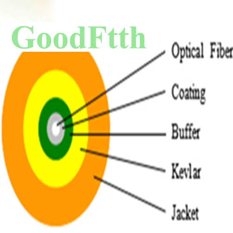 Indoor Optic Cable Multimode OM3 Simplex Aqua PVC GoodFtth 3mm 1km 1.5km 2km 2.5km 3km