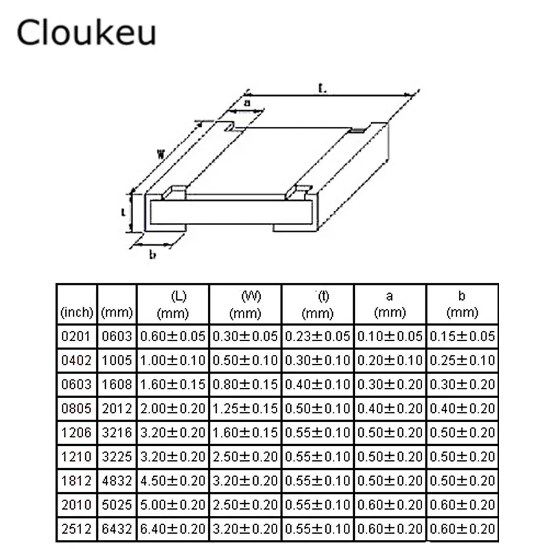 100Pcs 0402 5% 1R 10R 100R Ohm Resistor 1/16W 1005 0/2.2/3.3/4.7/5.6/8.2/11/15/22/33/47/56/82/120/220/330/390/430/510/680/910R