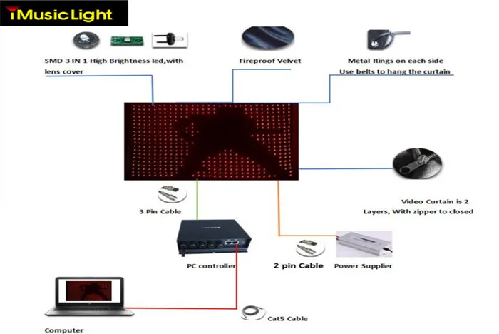 ผ้าม่านวิดีโอแอลอีดีทนไฟลายดาวผ้า1ม. x 4ม. P50mm ดีเจผับเวทีงานแต่งงานปาร์ตี้ dmx/pc พร้อมคอนโทรลเลอร์และซอฟต์แวร์