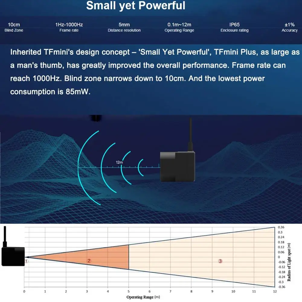 Tfmini Plus Laser Lidar Range Finder Sensor IP65 Waterdicht Stofdicht Tof Lidar Module, uart I2C Iic I/O 0.1M ~ 12M