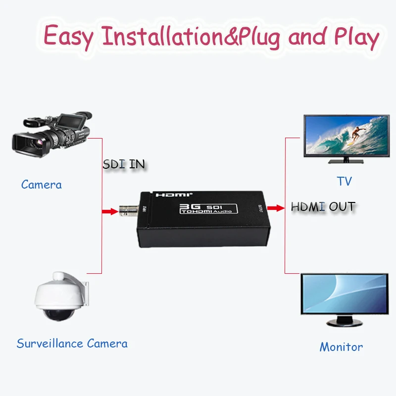 SDI/HD/3G/BNC to 3G 1080P HDMI Audio Video Converter