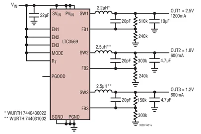 LTC3569EFE LTC3569IFE LTC3569EUD LTC3569IUD LTC3569 - Regulador Buck Triplo com 1,2A e duas saídas de 600mA