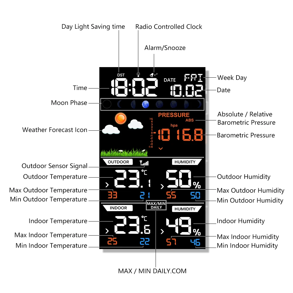 Wireless Weather Station Digital Weather Forecast with 2 Outdoor Sensors mmHg Temperature Humidity Display Barometer Thermometer